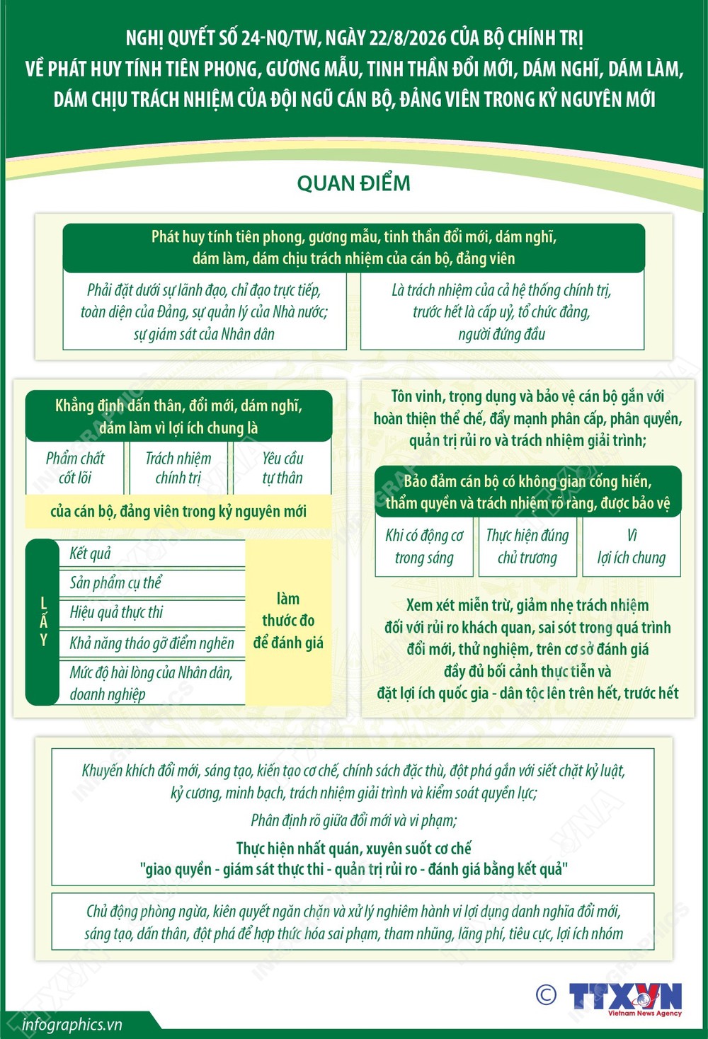 Nghị quyết số 24-NQ/TW: Năm yêu cầu trong tổ chức thực hiện - Ảnh 6. Nghị quyết số 24-NQ/TW: Năm yêu cầu trong tổ chức thực hiện - Ảnh 6.