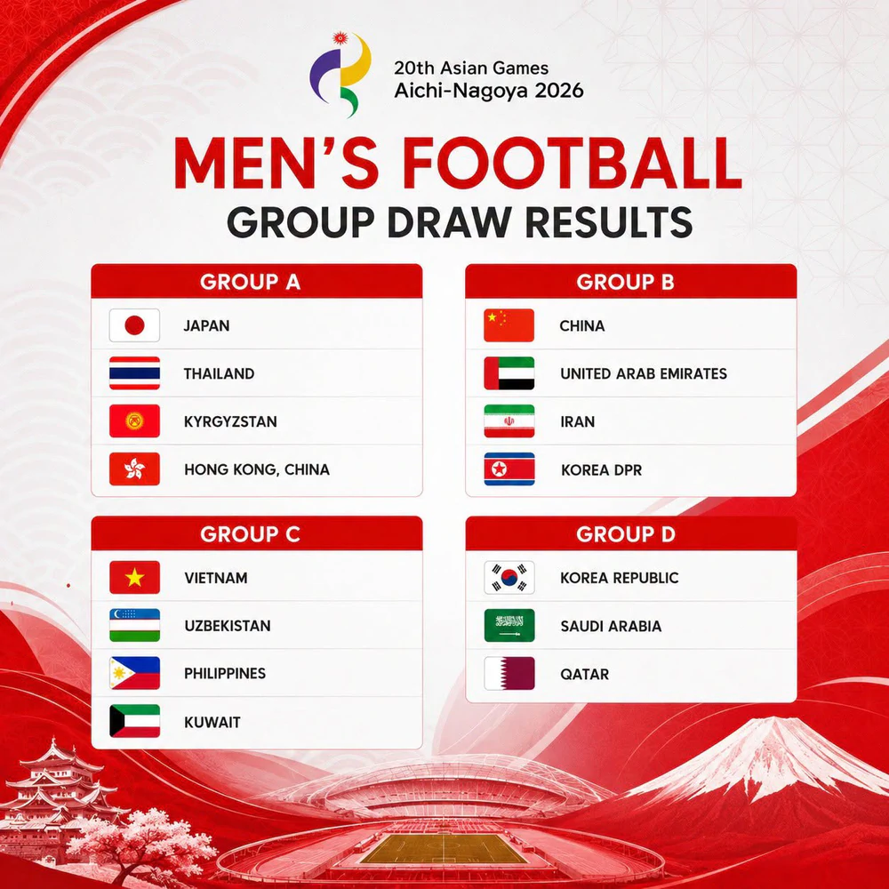 Bóng đá Thái Lan đặt mục tiêu vừa sức tại ASIAD 2026 - Ảnh 2. ASIAD 2026