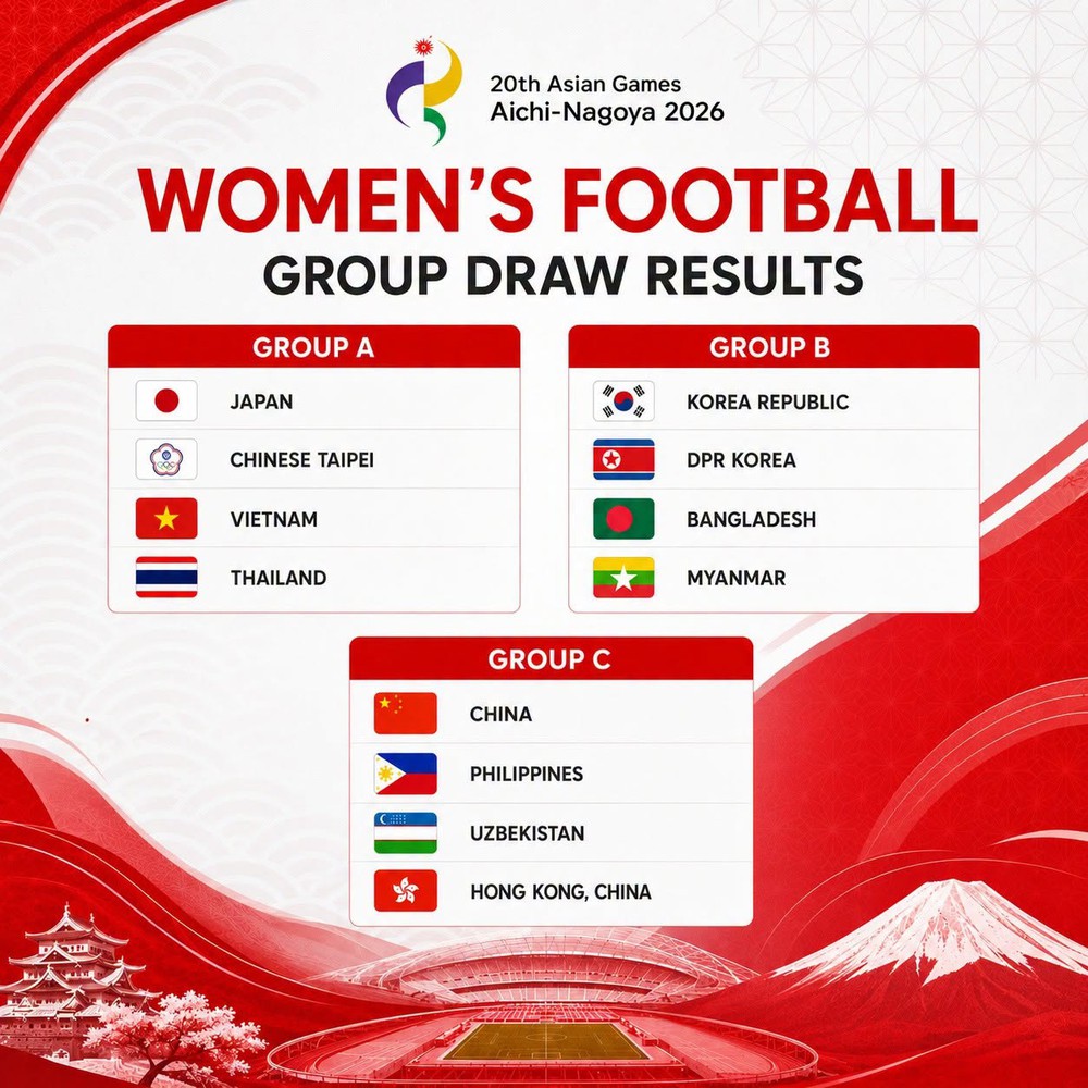 Bóng đá Thái Lan đặt mục tiêu vừa sức tại ASIAD 2026 - Ảnh 3. ASIAD 2026