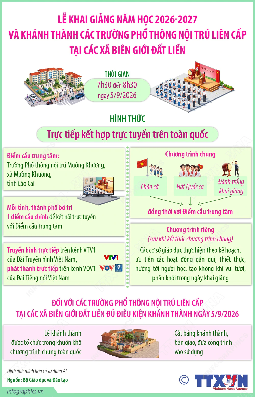 CẬP NHẬT Cầu truyền hình Lễ Khai giảng năm học 2026 - 2027 và Khánh thành các trường nội trú liên cấp - Ảnh 10. CẬP NHẬT Cầu truyền hình Lễ Khai giảng năm học 2026 - 2027 và Khánh thành các trường nội trú liên cấp - Ảnh 10.