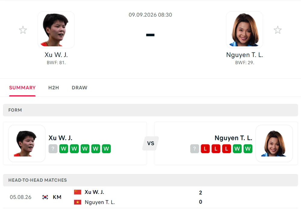 Nguyễn Thùy Linh chạm cột mốc buồn sau 2 năm, đối mặt thử thách lớn ở Vietnam Open - Ảnh 3. Thùy Linh