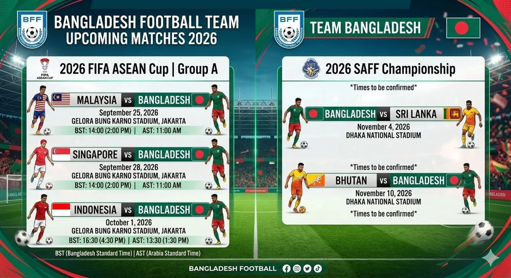Đội tuyển dự FIFA ASEAN Cup 2026 ký hợp đồng với HLV người Việt Nam - Ảnh 2. FIFA ASEAN Cup 2026