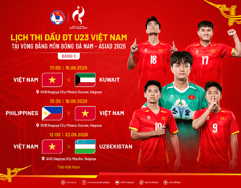 Lịch thi đấu bóng đá nam ASIAD 2026 - Ảnh 2. Lịch thi đấu bóng đá nam ASIAD 2026