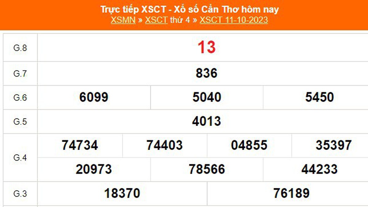 XSCT 11/10, trực tiếp kết quả xổ số Cần Thơ hôm nay 11/10/2023, XSCT ...