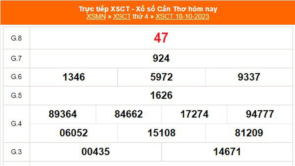 XSCT 18/10, trực tiếp kết quả xổ số Cần Thơ hôm nay 18/10/2023, XSCT ...