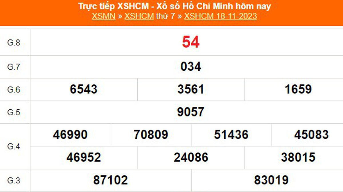 xshcm-18-11-xstp-k-t-qu-x-s-h-ch-minh-h-m-nay-18-11-2023
