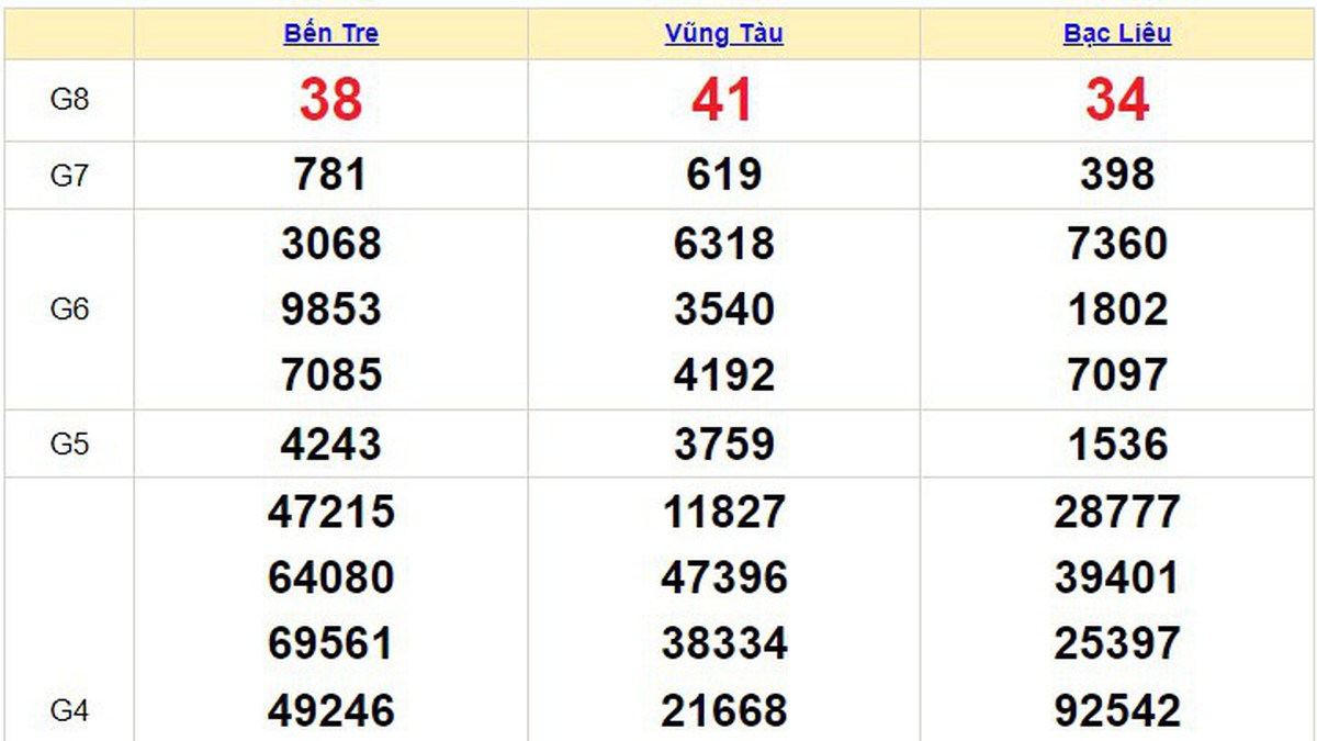 XSMN 21/11, trực tiếp xổ số miền nam hôm nay 21/11/2023, KQXSMN ngày 21 ...