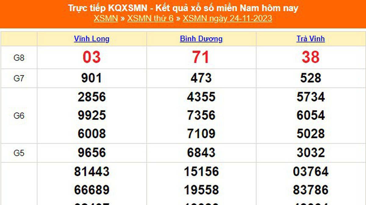 XSMN 24/11, kết quả xổ số miền nam hôm nay 24/11/2023, KQXSMN thứ Sáu ...