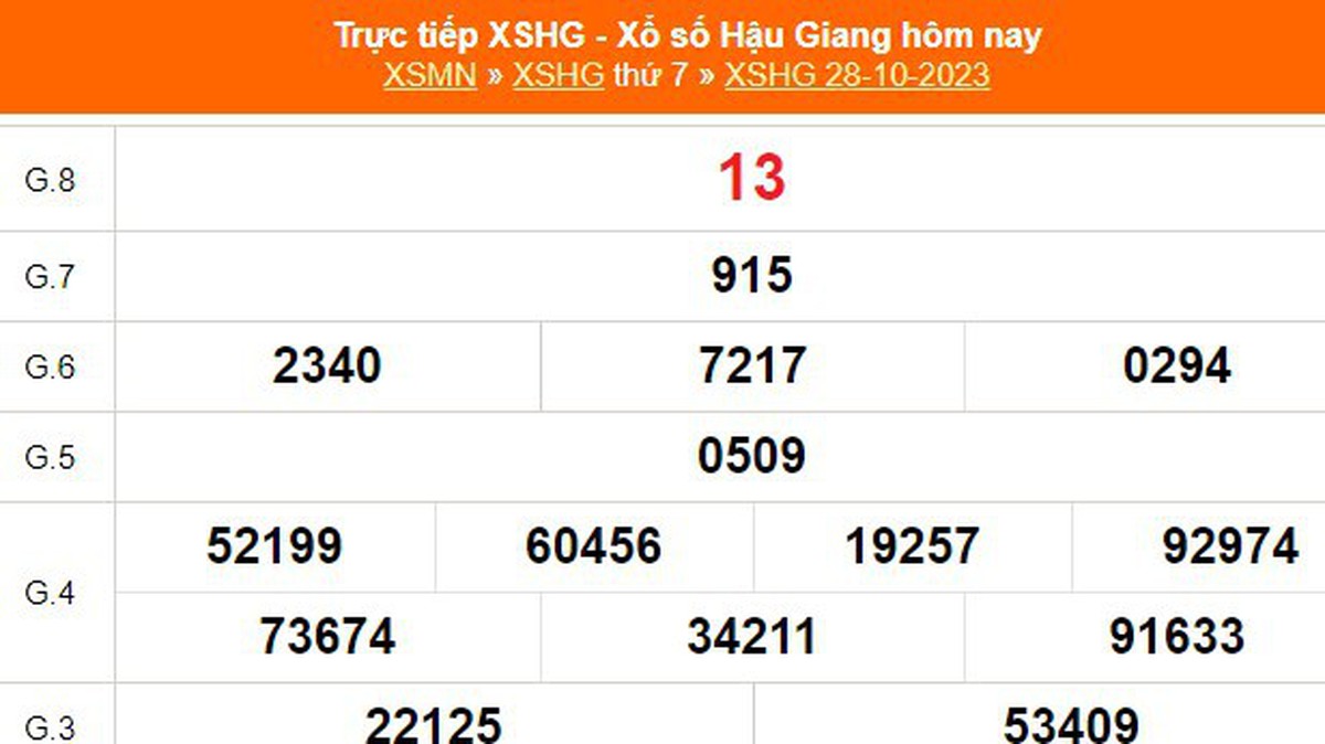 XSHG 4/11, kết quả xổ số Hậu Giang hôm nay 4/11/2023, trực tiếp xổ số ...