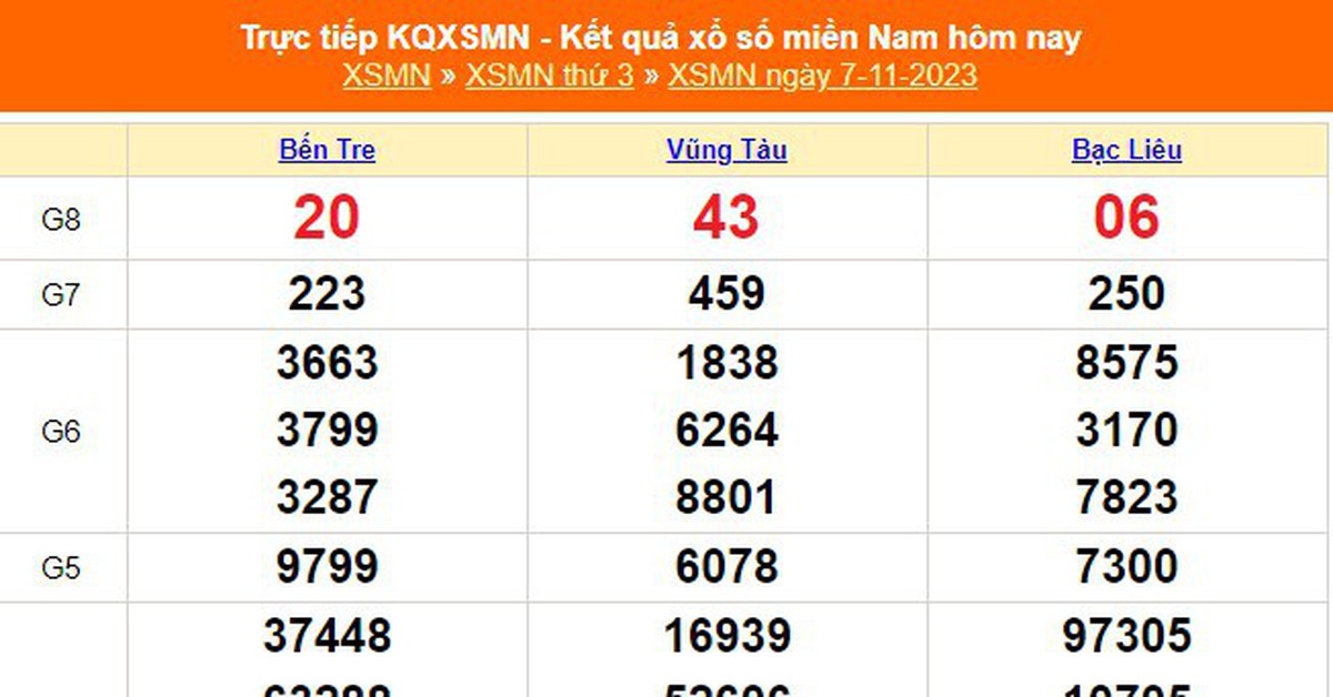 XSMN 7/11, kết quả xổ số miền nam hôm nay 7/11/2023, KQXSMN ngày 7 tháng 11