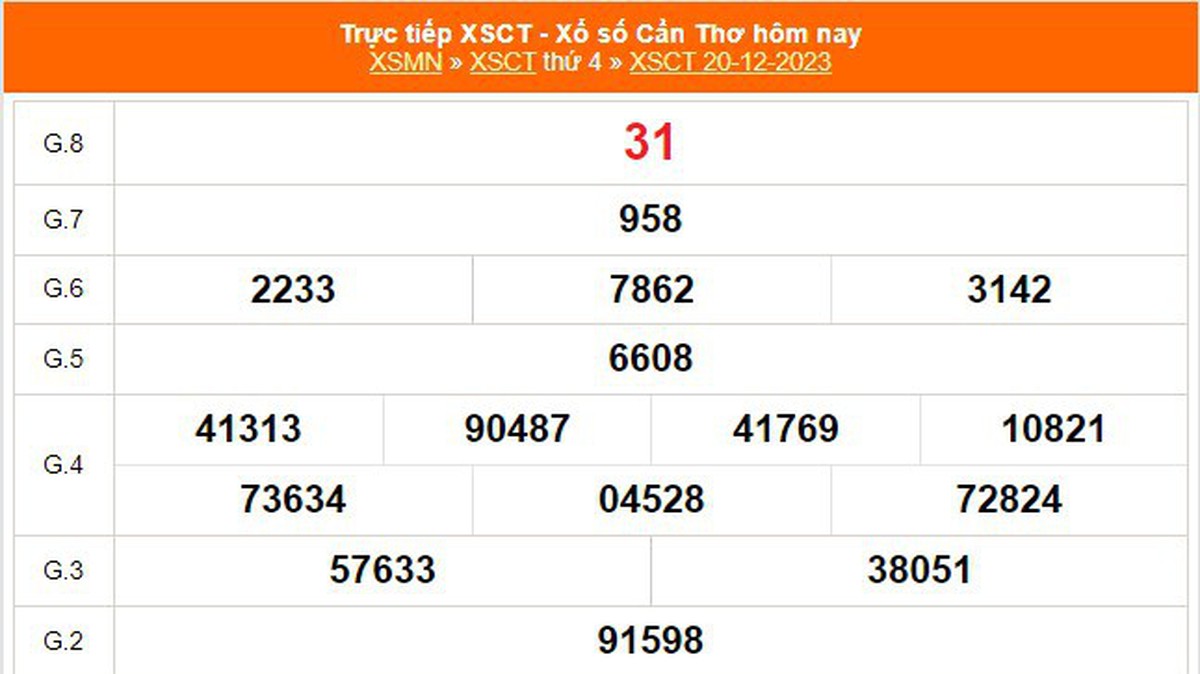 XSCT 20/12, kết quả xổ số Cần Thơ hôm nay ngày 20/12/2023, XSCT ngày 20 ...