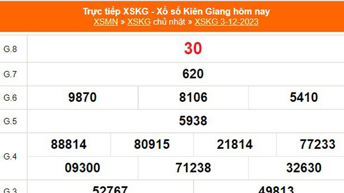 dự đoán xổ số quảng ngãi ngày 12 tháng 3