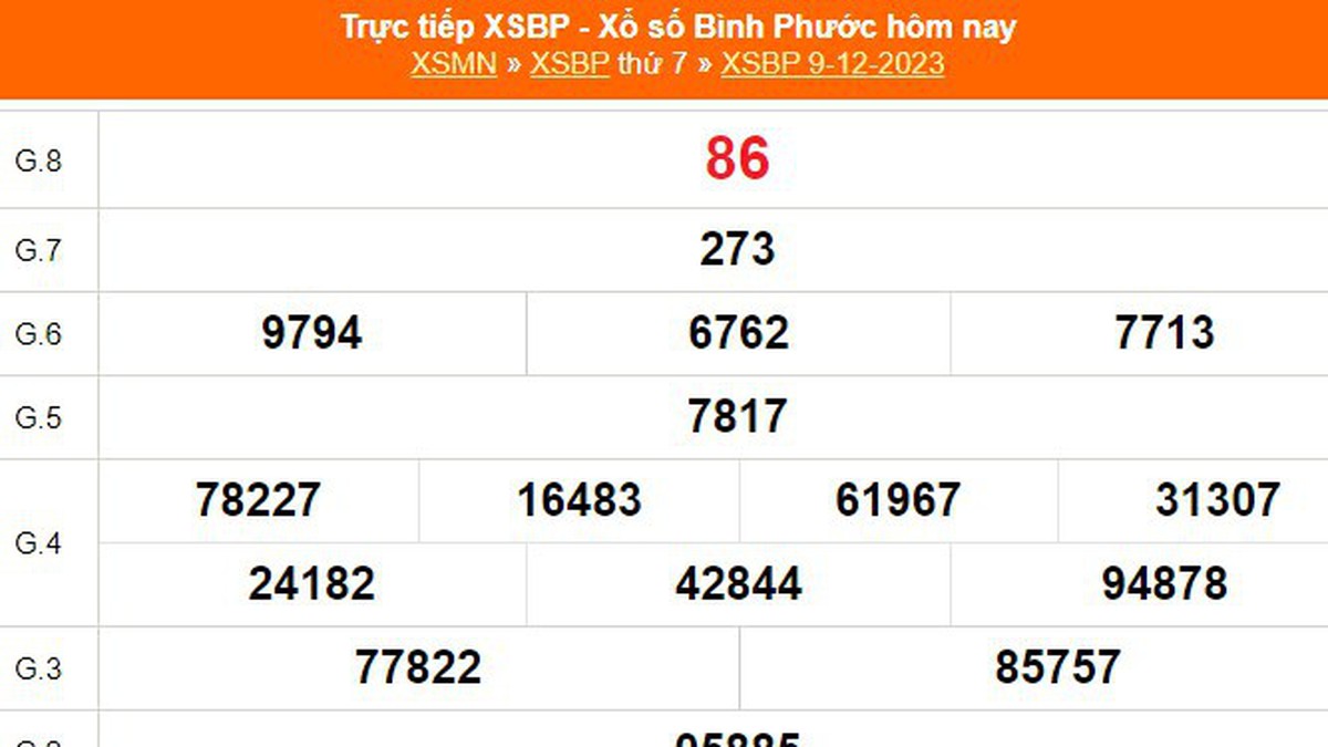 XSBP 9/12, kết quả xổ số Bình Phước hôm nay 9/12/2023, KQXSBP ngày 9 ...