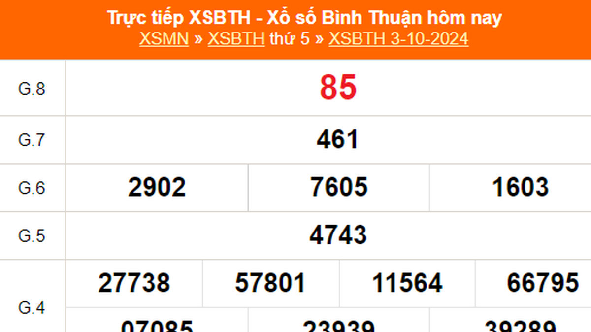 XSBTH 3/10 - Kết quả xổ số Bình Thuận hôm nay 3/10/2024 - Trực tiếp ...
