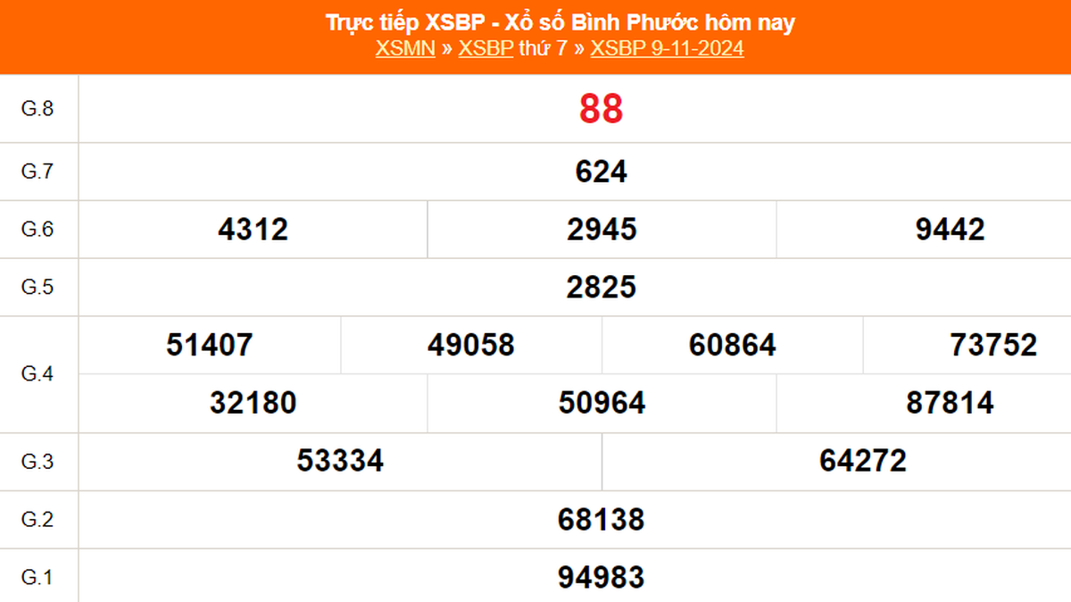 XSBP 9/11 - Kết quả xổ số Bình Phước hôm nay 9/11/2024 - Trực tiếp XSBP ...
