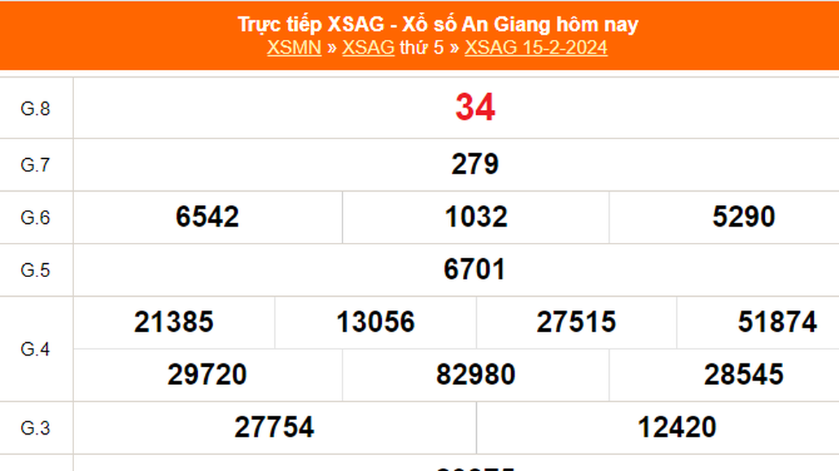 XSAG 15/2, kết quả xổ số An Giang hôm nay 15/2/2024, XSAG ngày 15 tháng 2