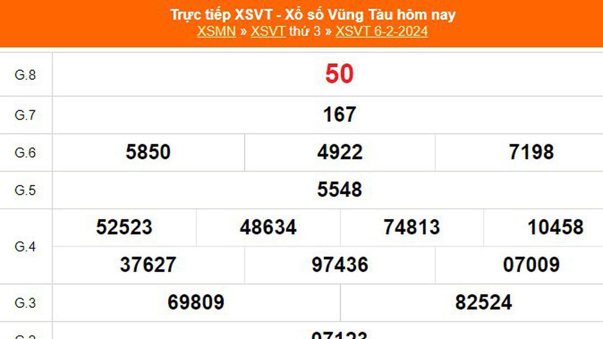 XSVT 6/2, kết quả Xổ số Vũng Tàu hôm nay 6/2/2024, KQXSVT ngày 6 tháng 2