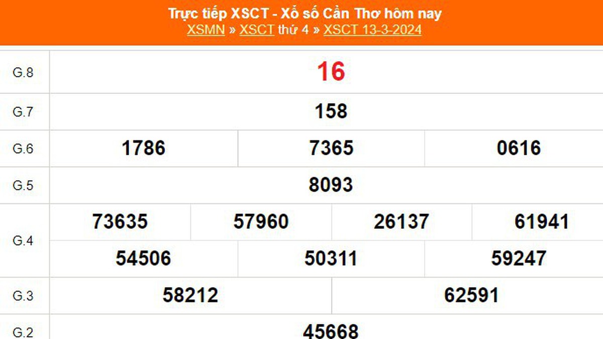 XSCT 13/3, kết quả xổ số Cần Thơ hôm nay 13/3/2024, trực tiếp XSCT ngày ...