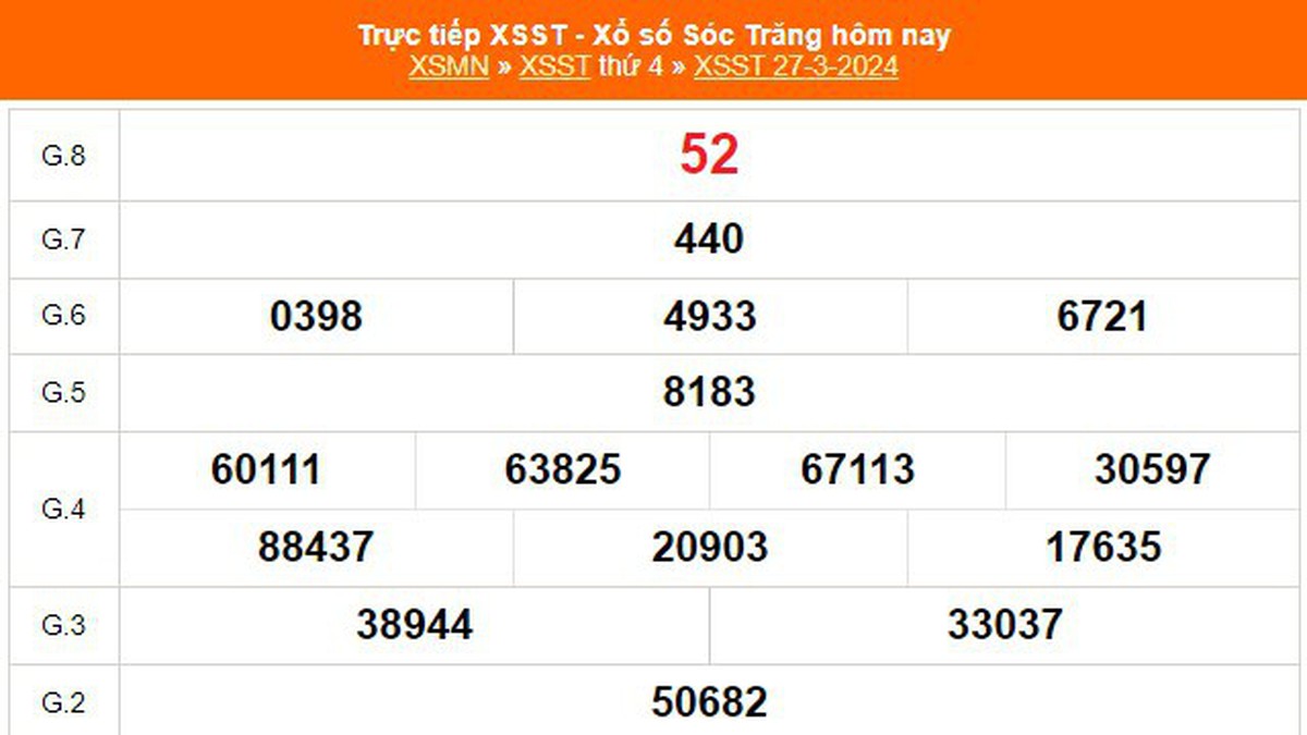 XSST 27 3 K t Qu X S S c Tr ng H m Nay 27 3 2024 XSST Ng y 27 Th ng 3