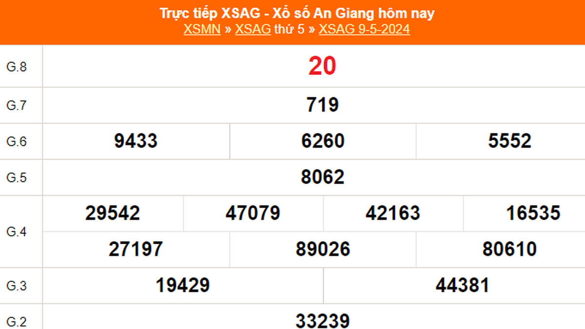 XSAG 95, kết quả xổ số An Giang hôm nay 952024, trực tiếp XSAG ngày 9  tháng 5