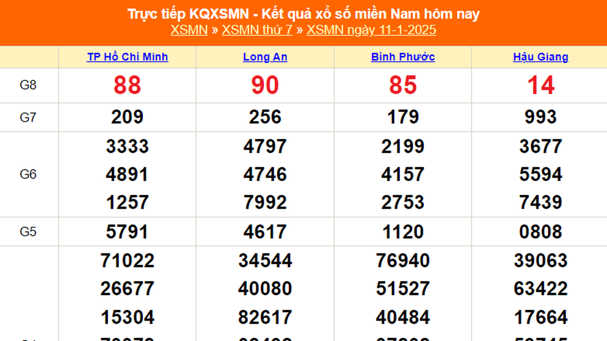 xsmn-11-1-k-t-qu-x-s-mi-n-nam-h-m-nay-11-1-2025-tr-c-ti-p-xsmn