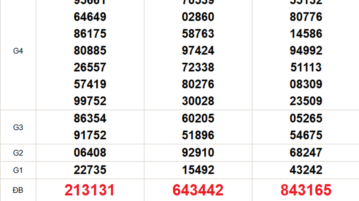 XSMN 3/1 - Kết quả xổ số miền Nam hôm nay 3/1/2025 - Trực tiếp XSMN ...