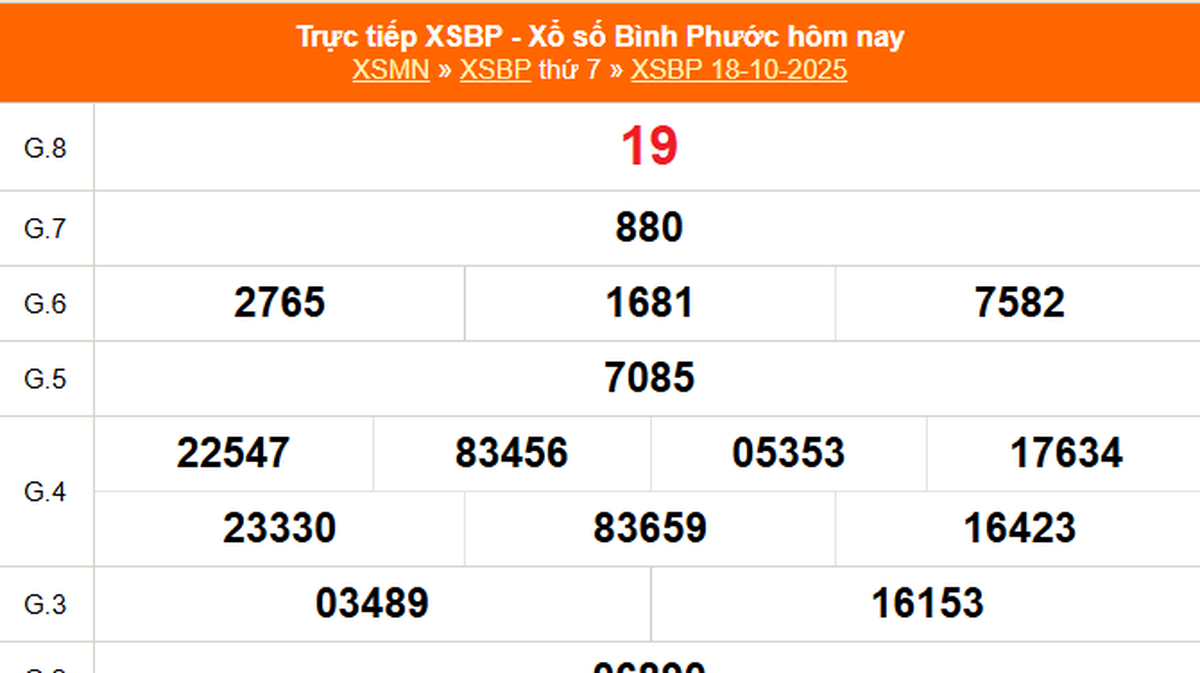 XSBP 18/10 - Kết quả xổ số Bình Phước hôm nay 18/10/2025 - Trực tiếp ...