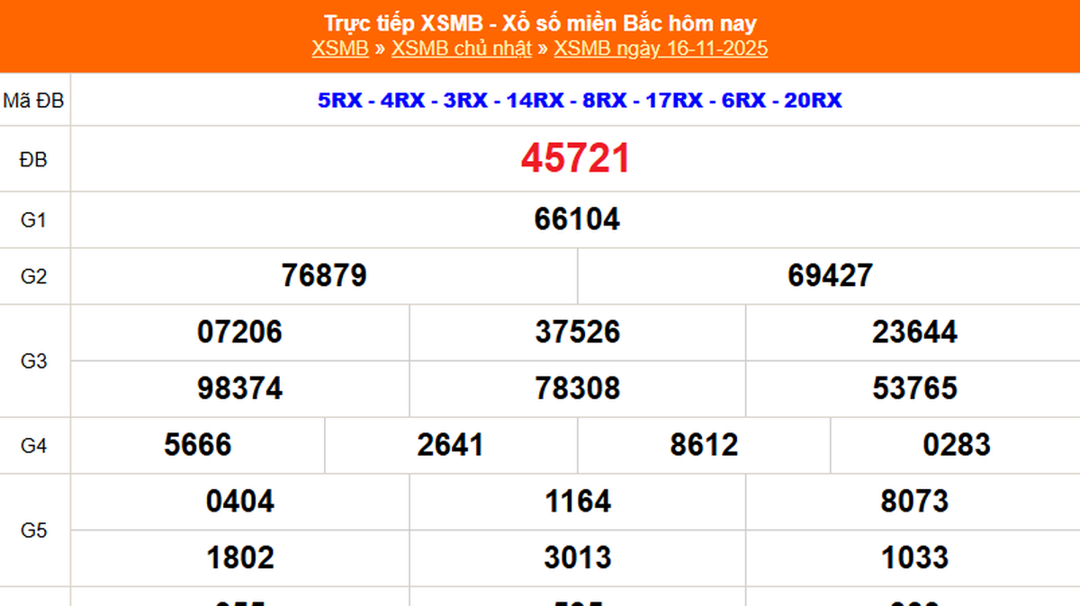 베트남 매체의 XSMB 결과 안내