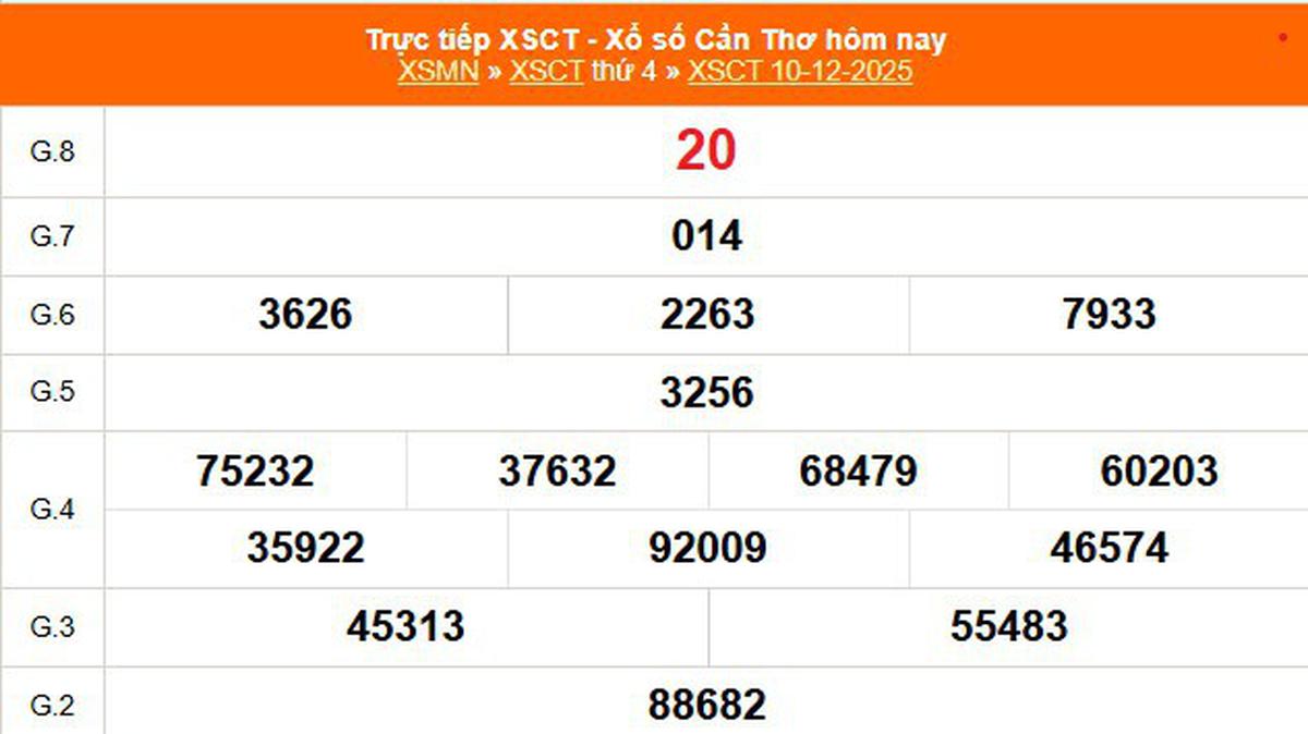 XSCT 10/12 - Kết quả xổ số Cần Thơ hôm nay 10/12/2025 - Trực tiếp XSCT ...