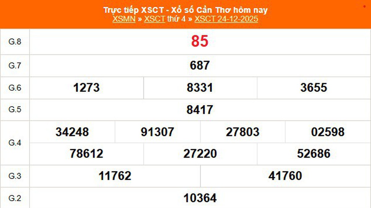 XSCT 24/12 - Kết quả xổ số Cần Thơ hôm nay 24/12/2025 - Trực tiếp XSCT ...