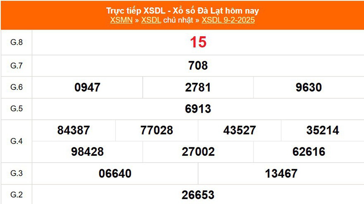 XSDL 9/2 - Kết quả xổ số Đà Lạt hôm nay 9/2/2025 - Trực tiếp XSDL ngày ...
