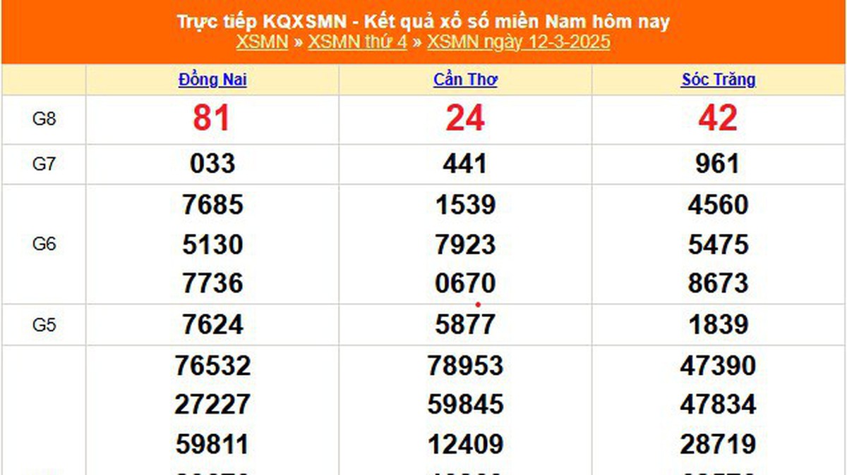 XSMN 12/3 - Kết quả xổ số miền Nam hôm nay 12/3/2025 - Trực tiếp XSMN ...