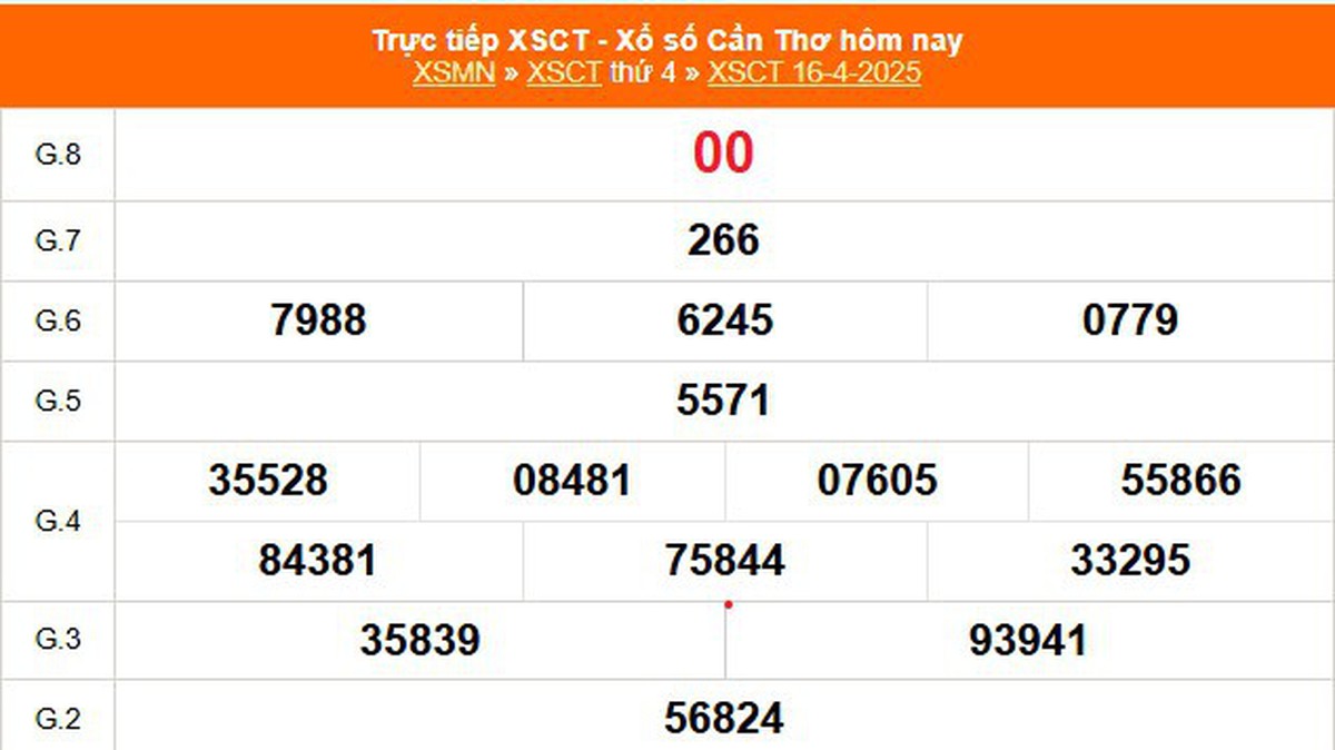 XSCT 16/4 - Kết quả xổ số Cần Thơ hôm nay 16/4/2025 - Trực tiếp XSCT ...