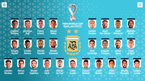 Danh sách tuyển Argentina dự World Cup 2022: Đầu tàu Leo Messi