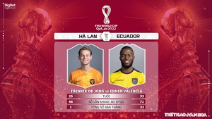 Nhận định kèo Hà Lan vs Ecuador (23h00 ngày 25/11), Bảng A World Cup