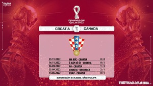 Nhận định bóng đá Croatia vs Canada (23h00, 27/11), World Cup 2022