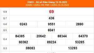 XSKG 22/10, trực tiếp kết quả xổ số Kiên Giang hôm nay 22/10/2023, XSKG ngày 22 tháng 10