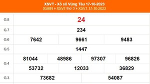 XSVT 24/10, trực tiếp kết quả Xổ số Vũng Tàu hôm nay 24/10/2023, XSVT ngày 24 tháng 10