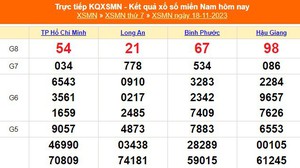 XSMN 17/11, kết quả xổ số miền nam hôm nay 17/11/2023, XSMN thứ Sáu ngày 17 tháng 11