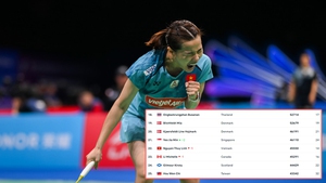 Gây địa chấn ở China Masters 2023, Thùy Linh rộng cửa dự Olympic