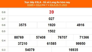 XSLA 25/11, kết quả Xổ số Long An hôm nay 25/11/2023, kết quả XSLA ngày 25 tháng 11