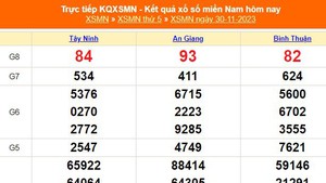 XSMN 30/11, kết quả xổ số miền nam hôm nay 30/11/2023, KQXSMN thứ Năm ngày 30 tháng 11