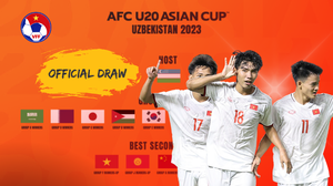Bảng xếp hạng U20 châu Á - BXH U20 Việt Nam