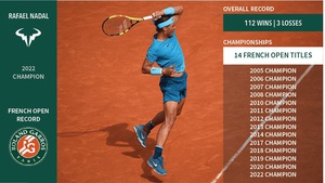 Những kỷ lục trường tồn của Nadal