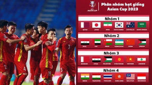 ĐT Việt Nam nguy cơ rơi vào ‘bảng tử thần’ ở Asian Cup, gặp các ‘ông lớn’ từng tạo địa chấn tại World Cup
