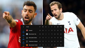 Cuộc đua Top 4 Ngoại hạng Anh: MU vẫn lạc quan, dù bị Tottenham vượt mặt