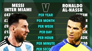 Messi vs Ronaldo: Hợp đồng của ai 'ngon' hơn?