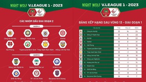 Lịch thi đấu V League 2023 giai đoạn 2