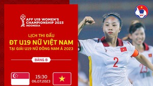 Kết quả bóng đá U19 nữ Đông Nam Á 2023