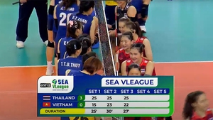 ĐT bóng chuyền nữ Việt Nam hoàn thành chỉ tiêu ở SEA V.League, nhận hai danh hiệu cá nhân đáng chú ý